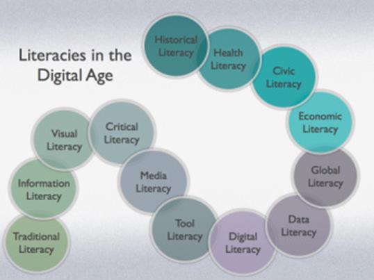 Literacies for the Digital Age
